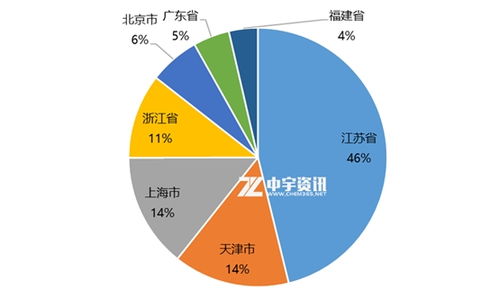 2020年3月甲醇進出口情況簡析