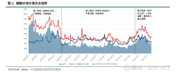 資產注入終落定 江蘇索普推進重大重組，乙醛酸及氯堿業務上市在即