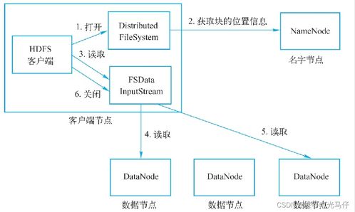 Flink、Hadoop分布式計算與大數據實戰 從零到一解析Hadoop及其在數據挖掘與分析中的應用