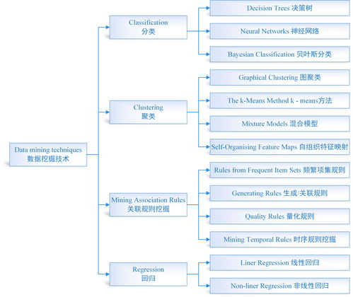 CIGRE對(duì)電力系統(tǒng)數(shù)據(jù)挖掘與分析體系的權(quán)威定義與框架解析