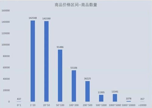 大數(shù)據(jù)揭秘拼多多 從50萬(wàn)商品數(shù)據(jù)洞察消費(fèi)升級(jí)與降級(jí)之爭(zhēng)